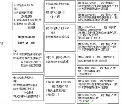 Ѫy(tng)