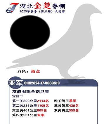 金楚春棚加站賽亞軍