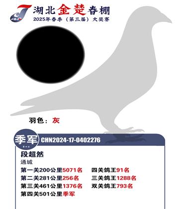 金楚春棚加站賽季軍