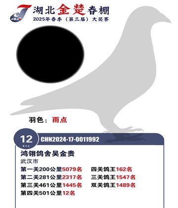 金楚春棚加站賽12名