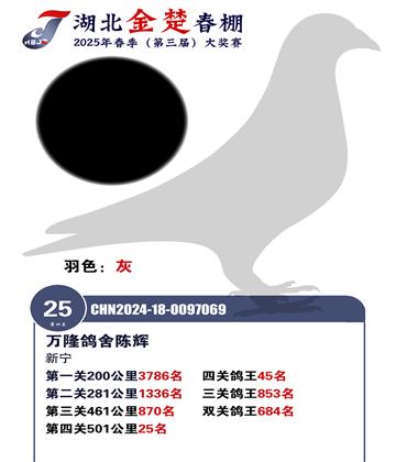 金楚春棚加站賽25名