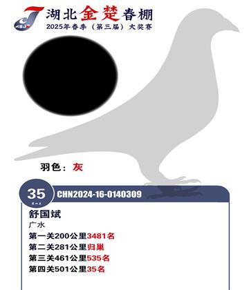 金楚春棚加站賽35名