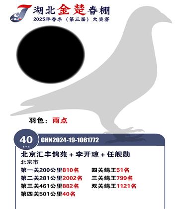 金楚春棚加站賽40名