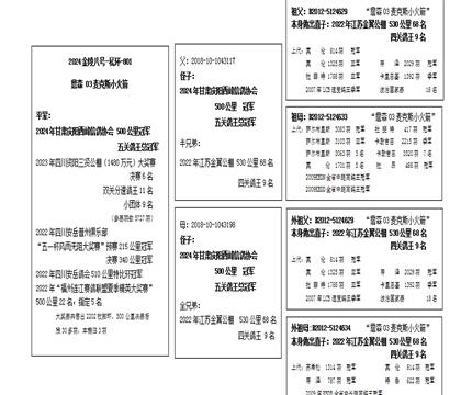 Ѫy(tng)