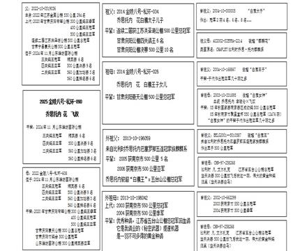 Ѫy(tng)