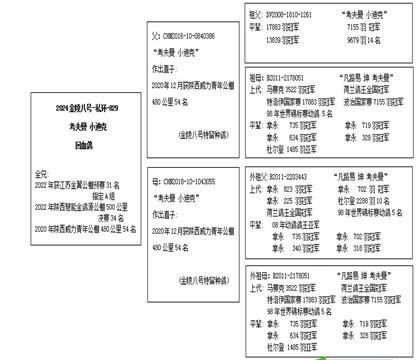 Ѫy(tng)