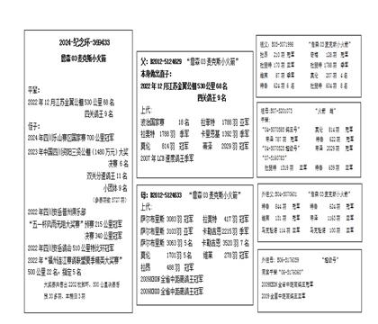 血统表