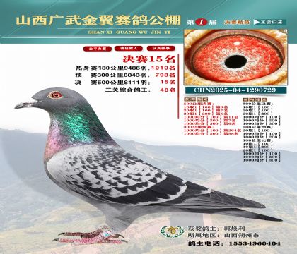 廣武金翼決賽15名