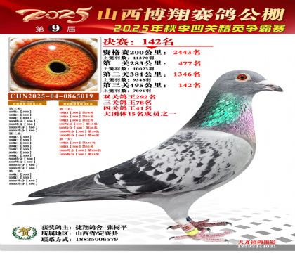 山西博翔决赛142名