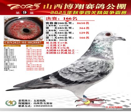 山西博翔决赛166名(三关鸽王7名)