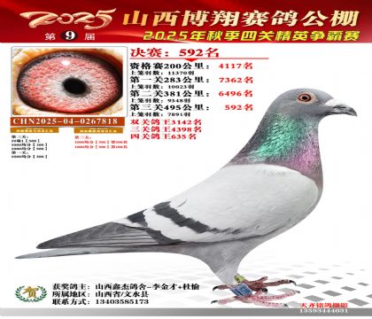 山西博翔決賽592名