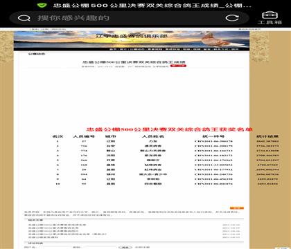 雙關(guān)鴿王“總冠軍”