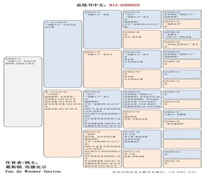 奶酪血統(tǒng)書