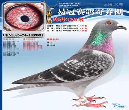 云南易冠決賽125名