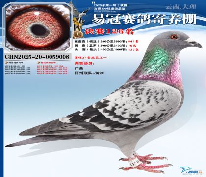 云南易冠決賽126名