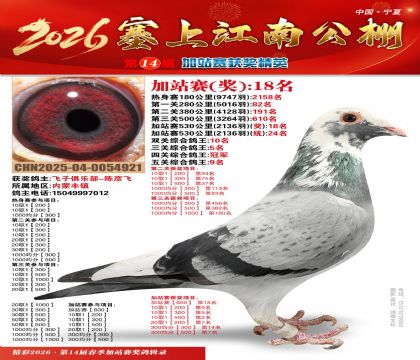 塞上江南加站赛统24名