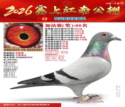 塞上江南加站赛统110名