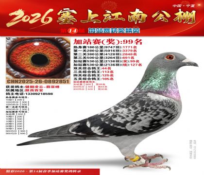 塞上江南加站赛统127名