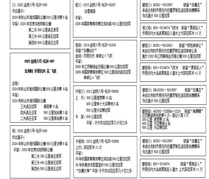 2025年(部份)新成绩