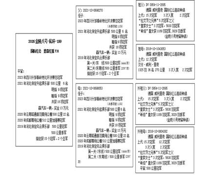血统表