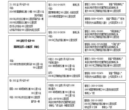 血统表