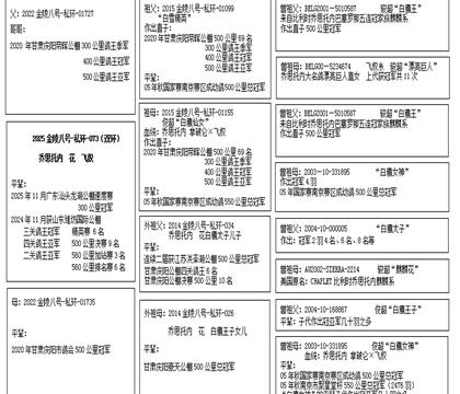 血统表