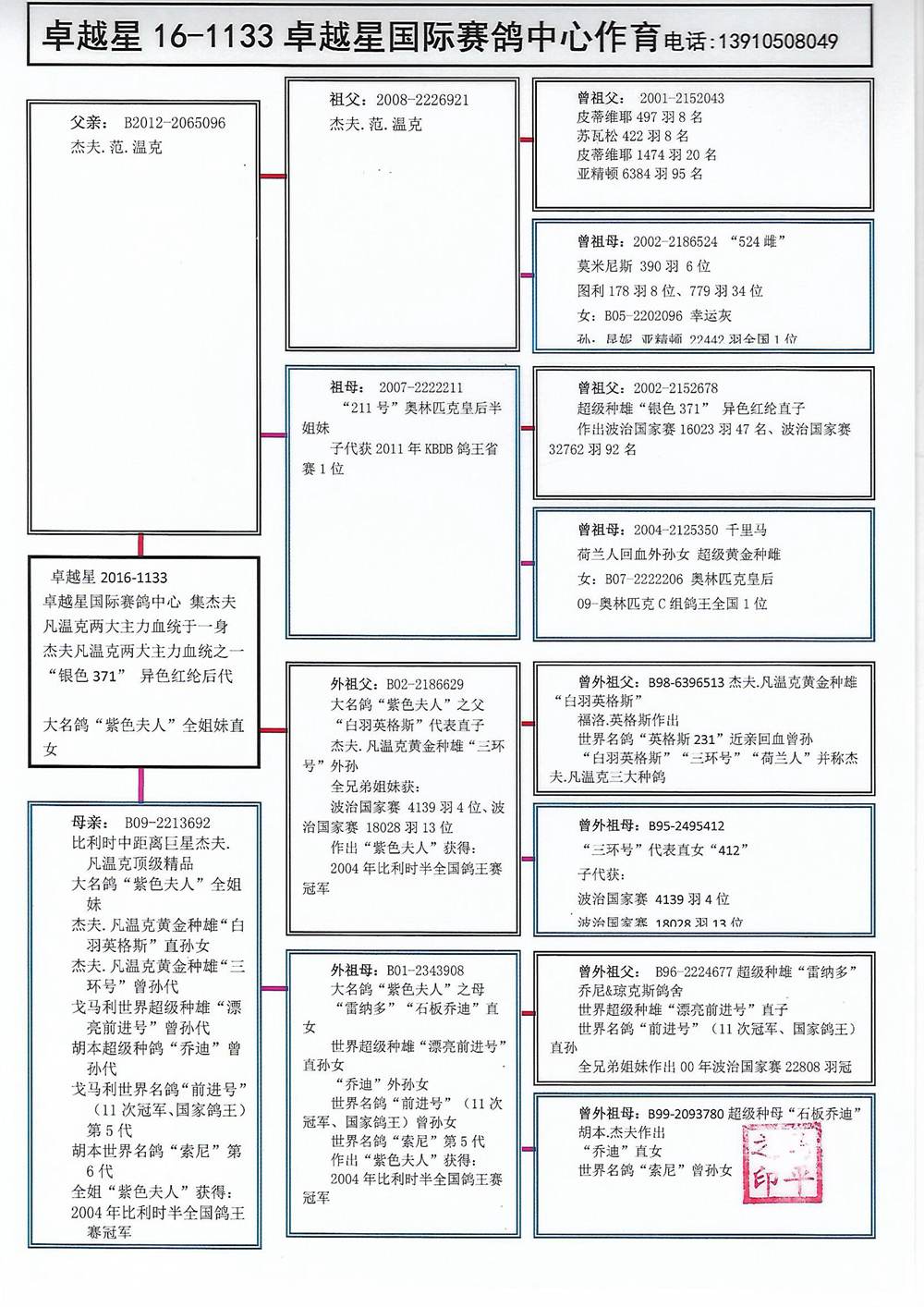 >> 查看拍賣商品