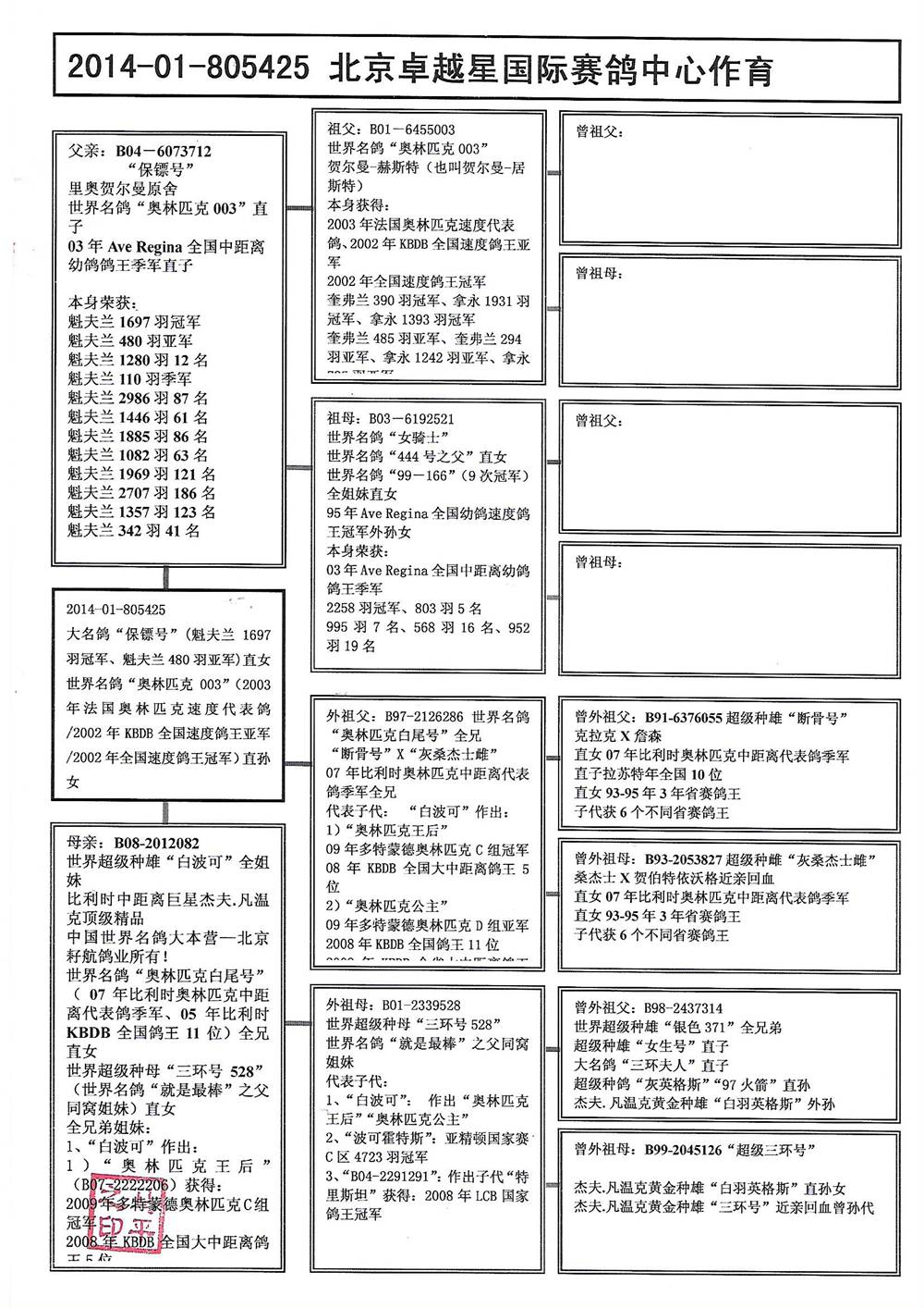 >> 查看拍卖商品
