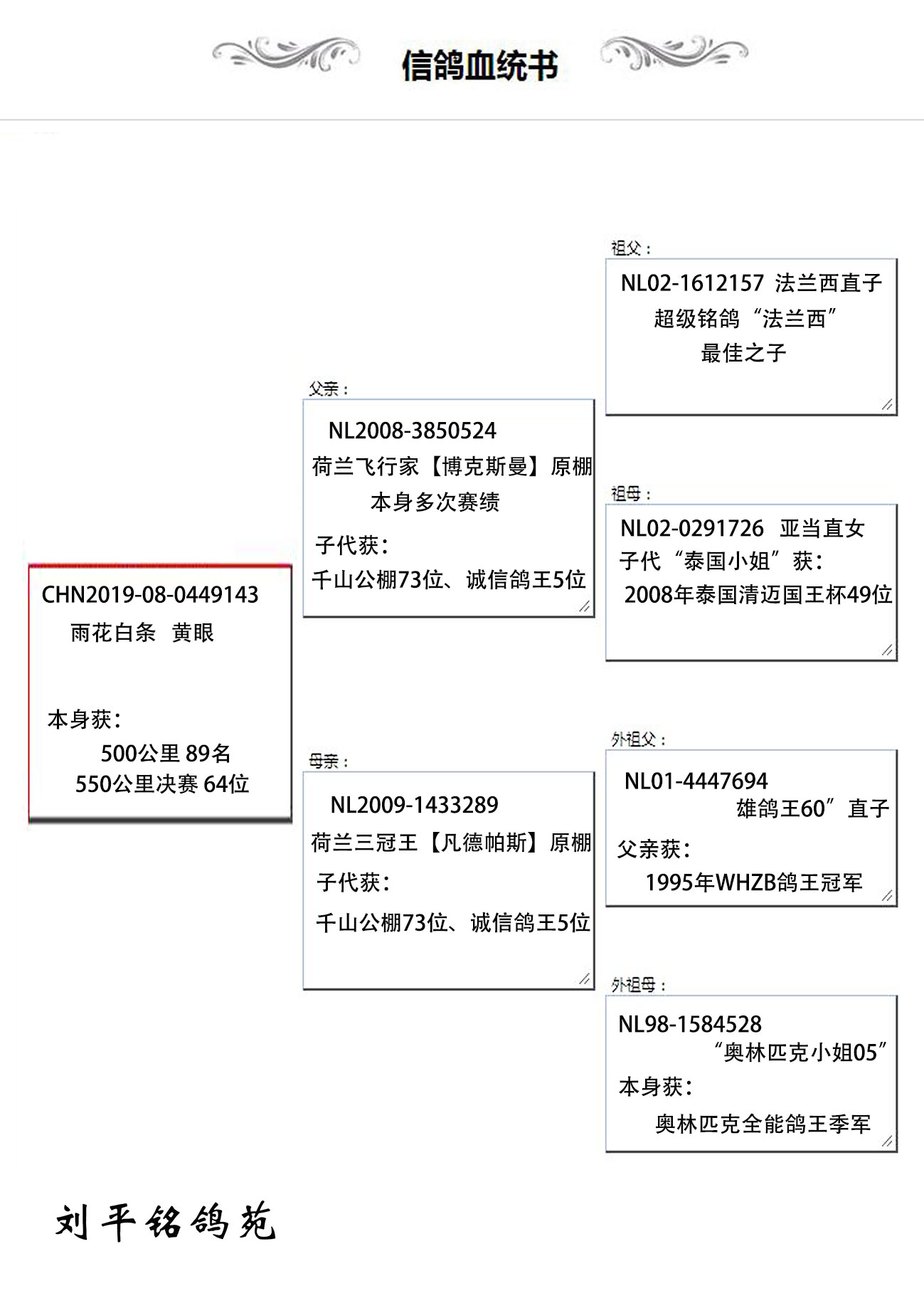 結拍時間: 2020-3-21 21:45:00 當前時間: 加價幅度: 200 元 血統書