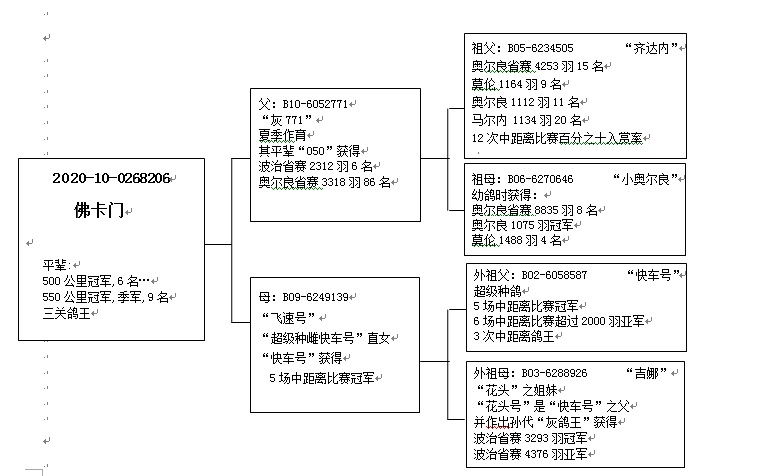 血统表