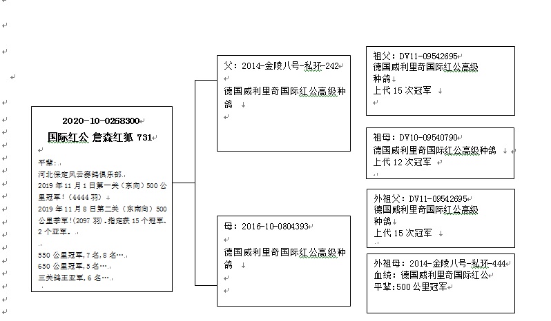 血统表