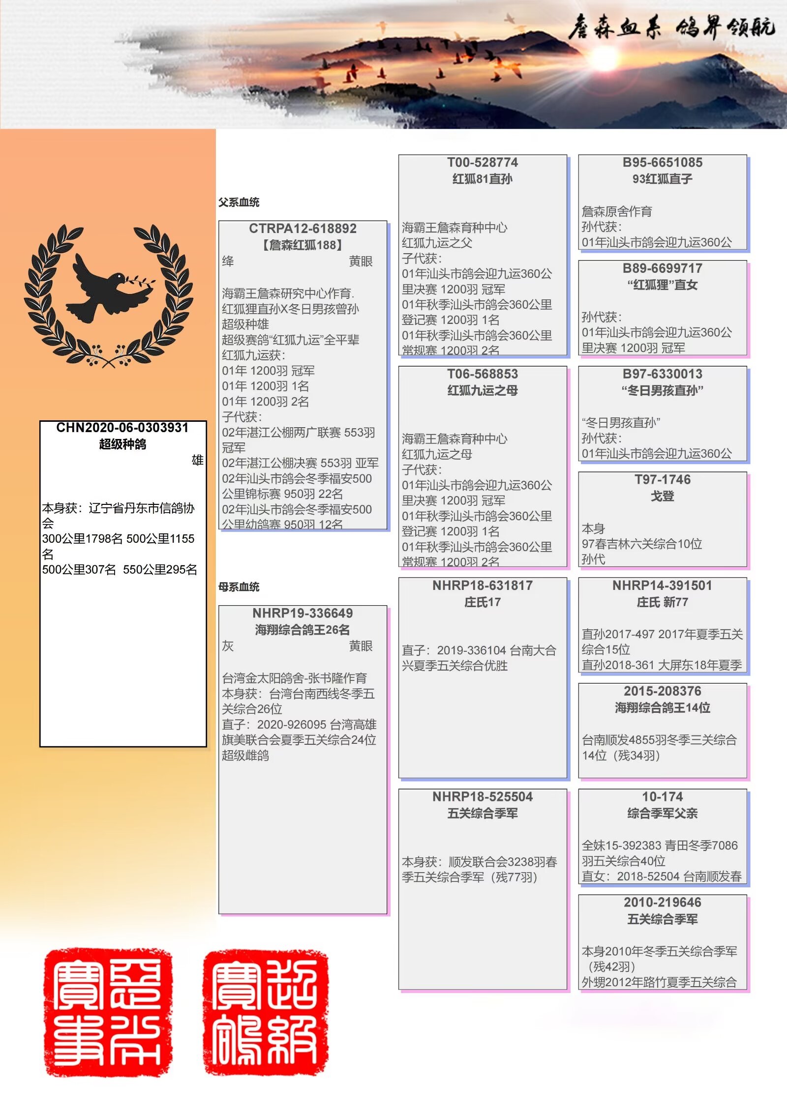 母:台湾海翔综合26名相关视频商品信息商品编号:1465234足环号:2020