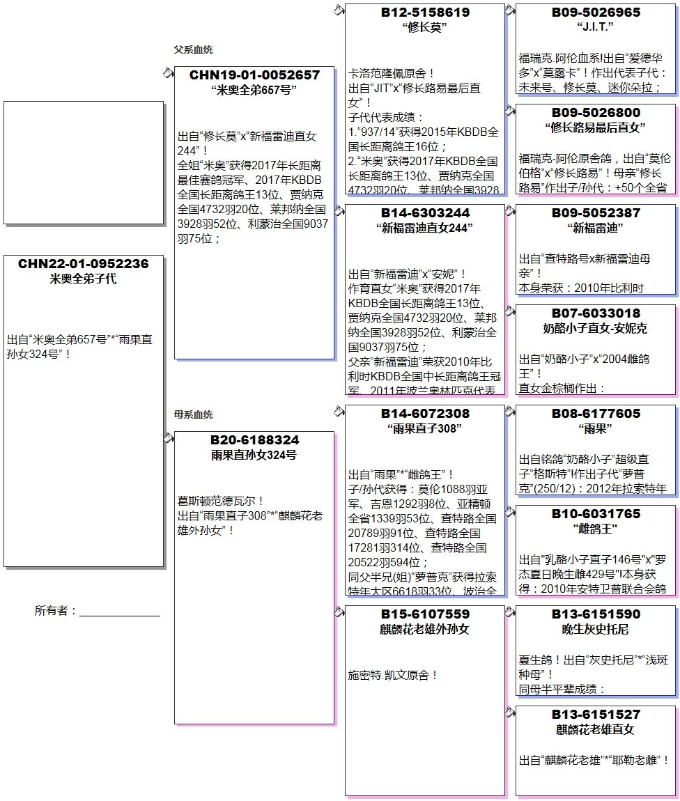 长城鸽业