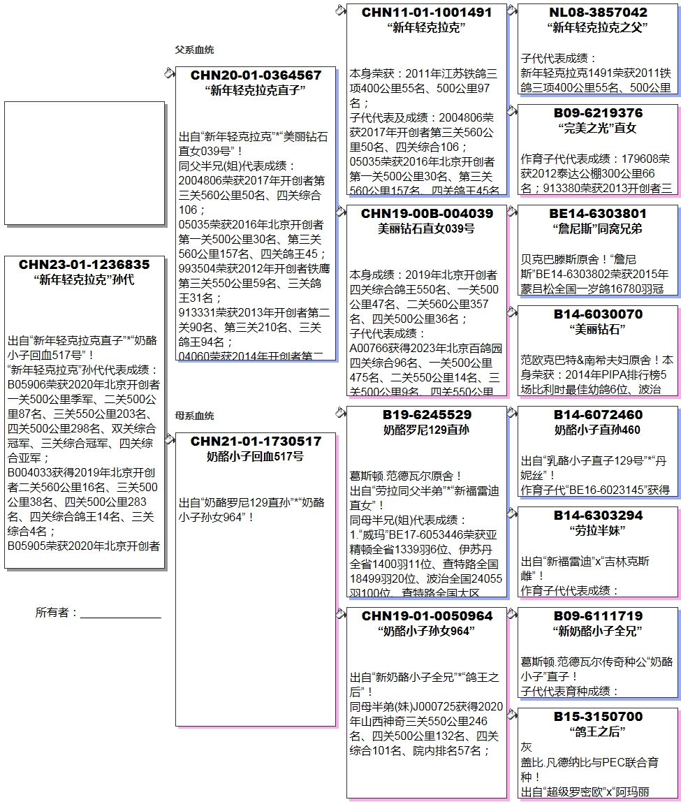 长城鸽业 - 中信网铭鸽展厅