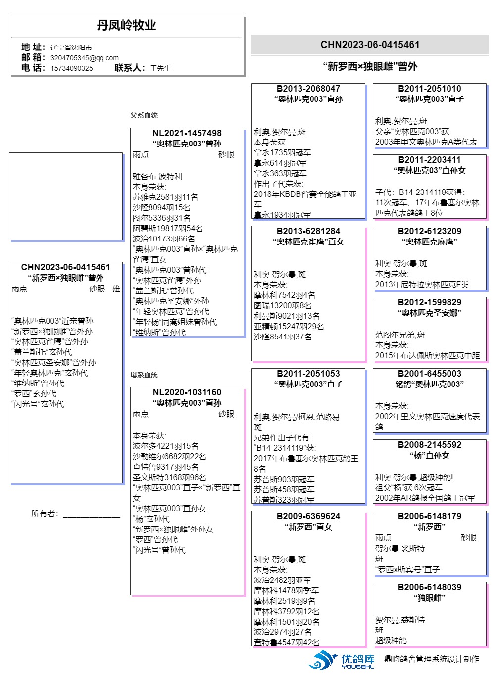 名扬文化精英育种中心 - 中信网铭鸽展厅
