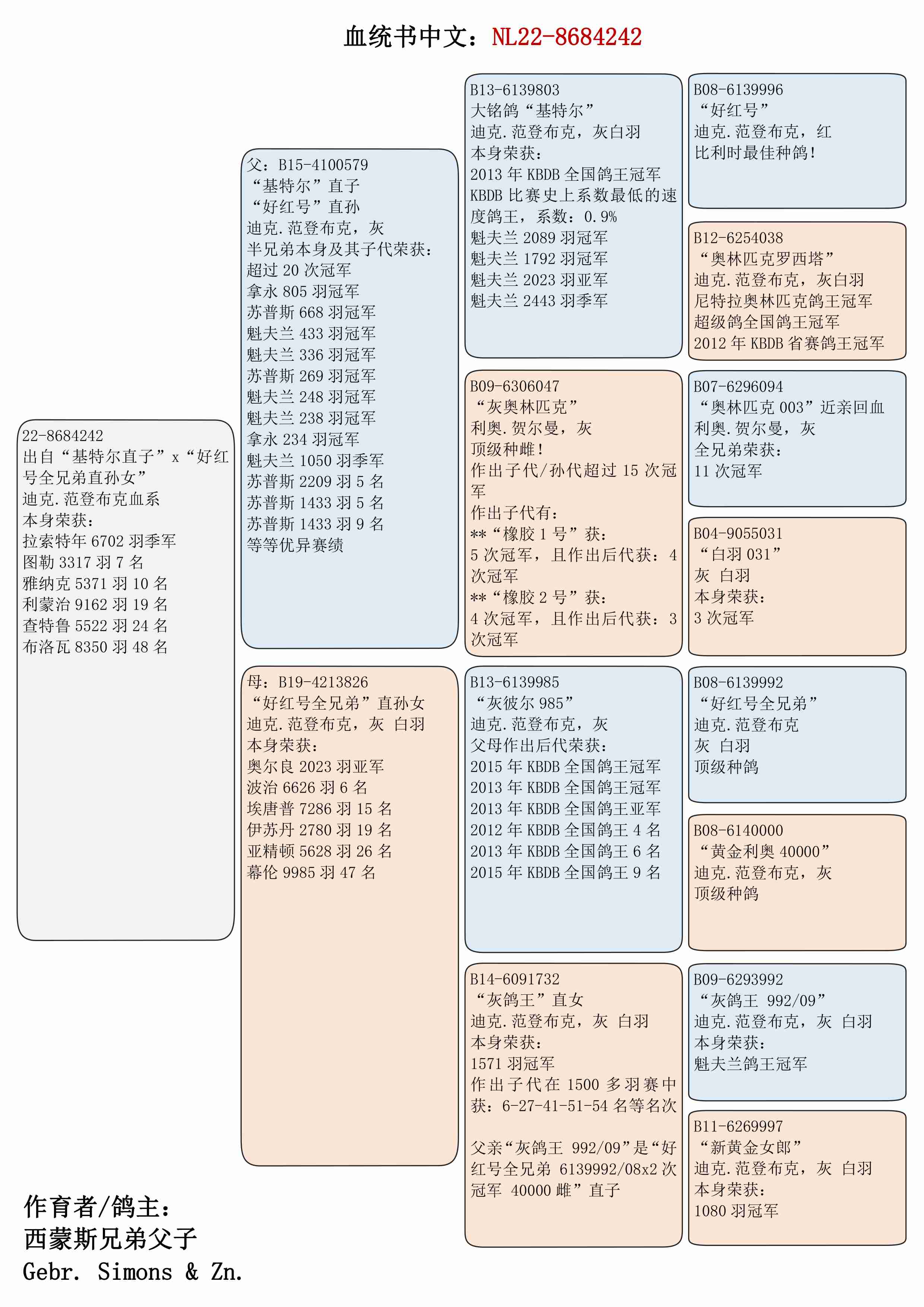 西安凯鸽种鸽调理表图片