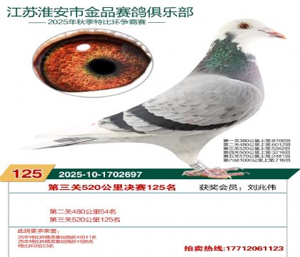 淮安金品决赛125名