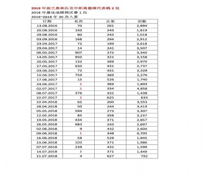 ����ƥ���������ɼ�